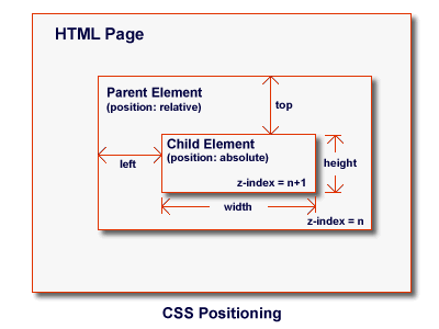 Как пролистать страницу до нужного элемента. scrollintoview. чистый js
