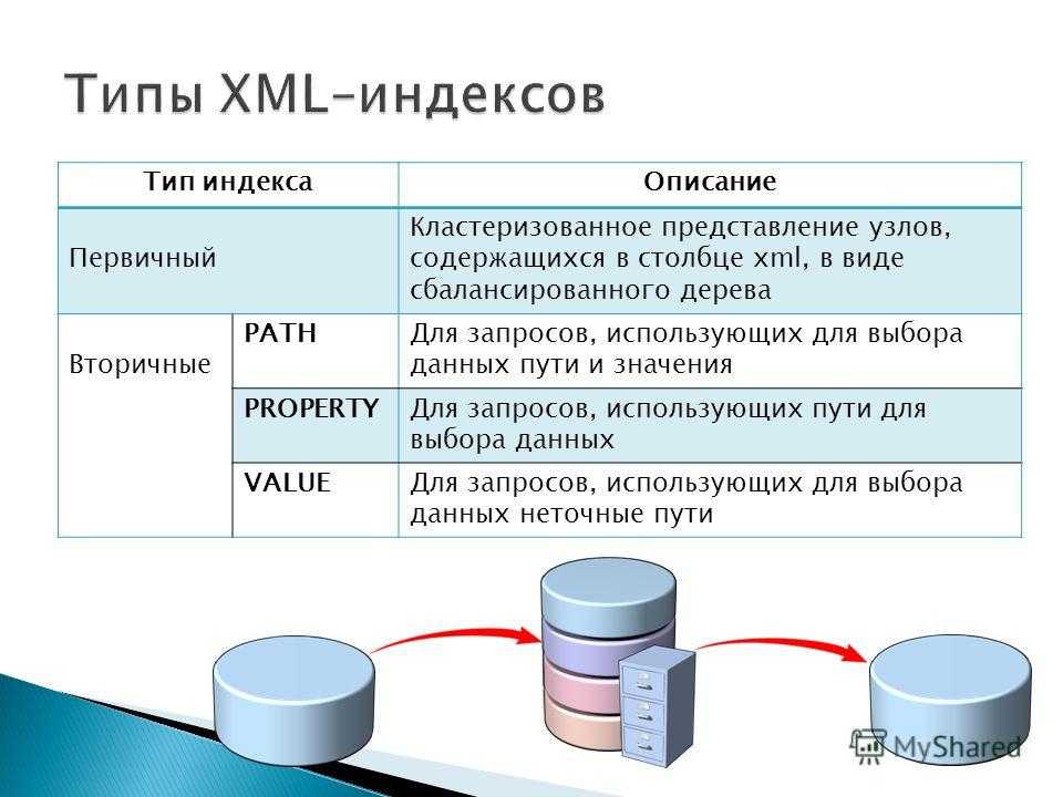 Концепции хранилищ данных dw, ods, dm и их отличия - русские блоги