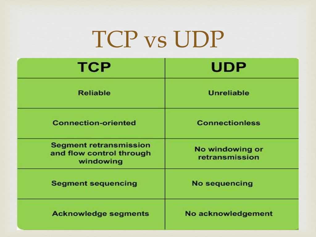 Tcp. Протоколы TCP И udp. TCP udp различия. Udp TCP разница. Отличие TCP от udp протокола.