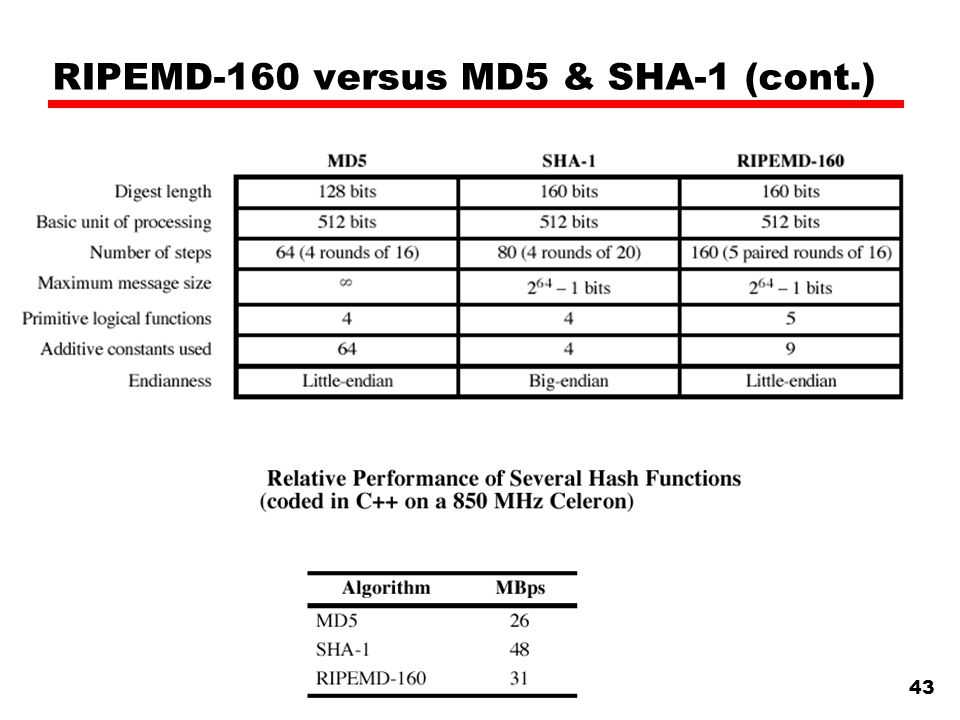 Sha-256 или md5 для целостности файлов