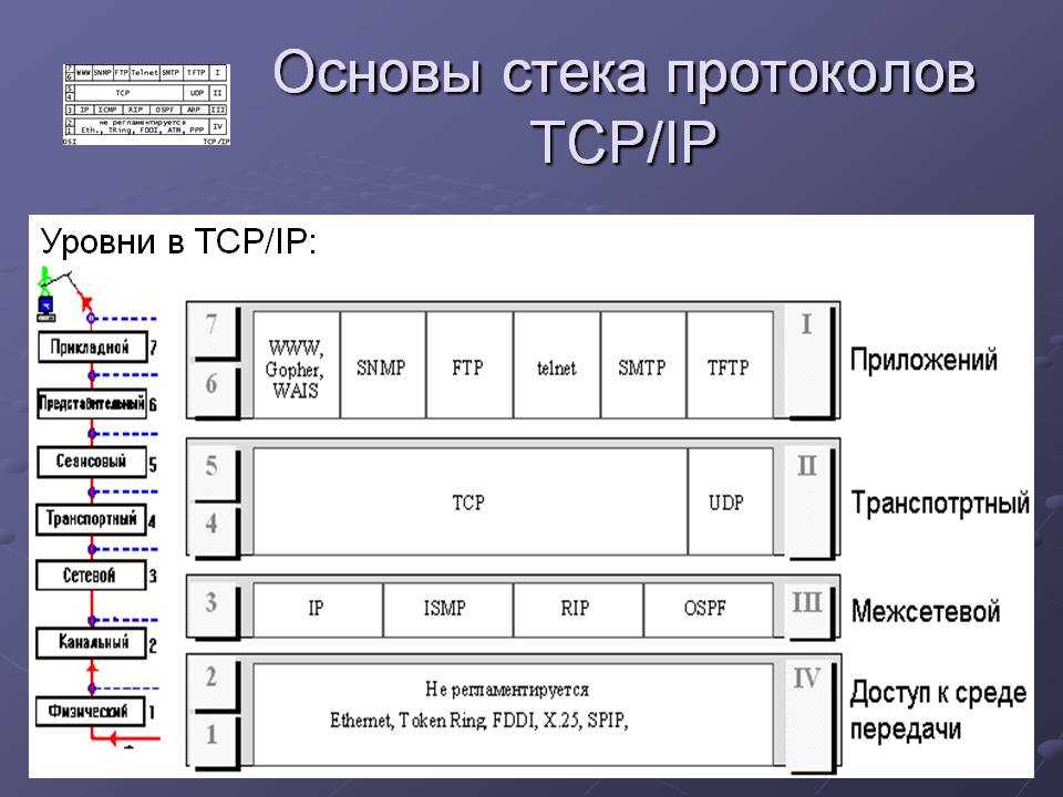 Протокол tcp простым и понятным языком — как работает