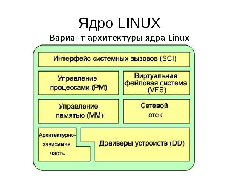 Управление процессами в linux