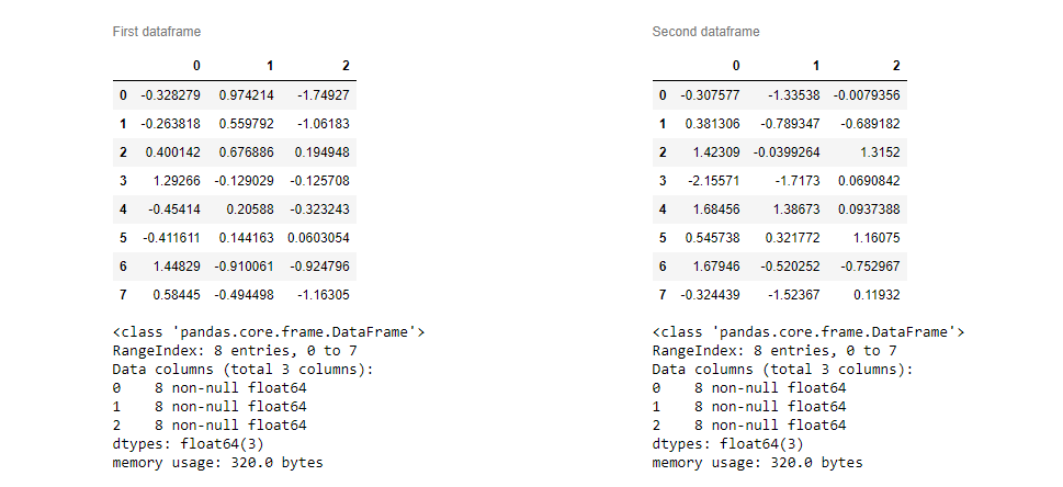 Python - как суммировать только определенные элементы столбца в зависимости от значения другого столбца в pandas dataframe? - question-it.com