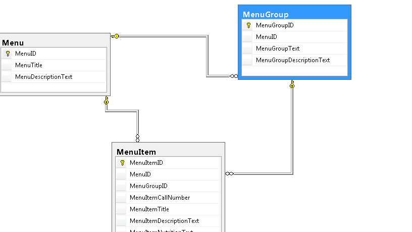 Sql server function