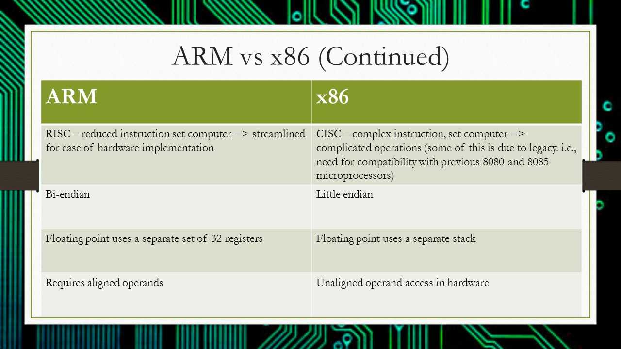 Потеснит ли arm архитектуру intel на рынке серверов?