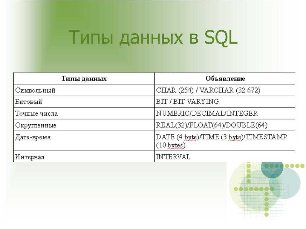 Типы данных в t-sql (microsoft sql server)
