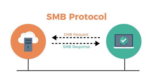 Протокол smb для расширенного устранения неполадок | microsoft docs
