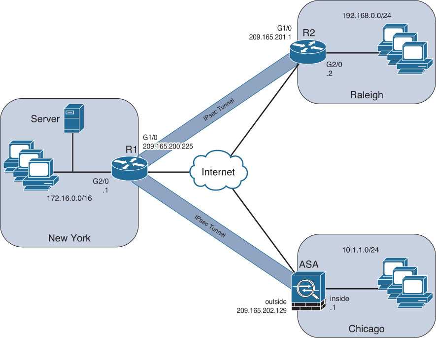 Vpn открыть сайт. Схемы сети IPSEC VPN. Схема VPN туннеля. VPN схема подключения. Схема подключения site to site.