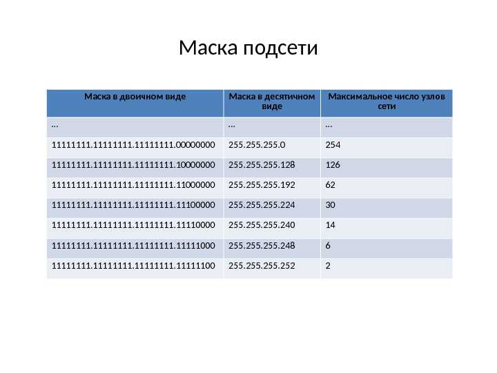 Ipv4 калькулятор подсетей: 175.100.0.0/19 / shootnick.ru