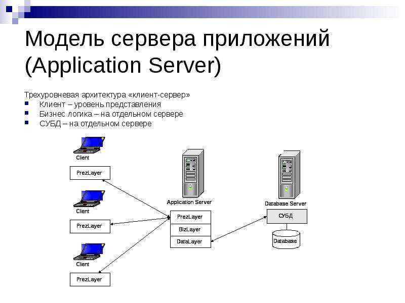 Основные понятия и механизмы оптимизации клиент-серверного взаимодействия в 1c