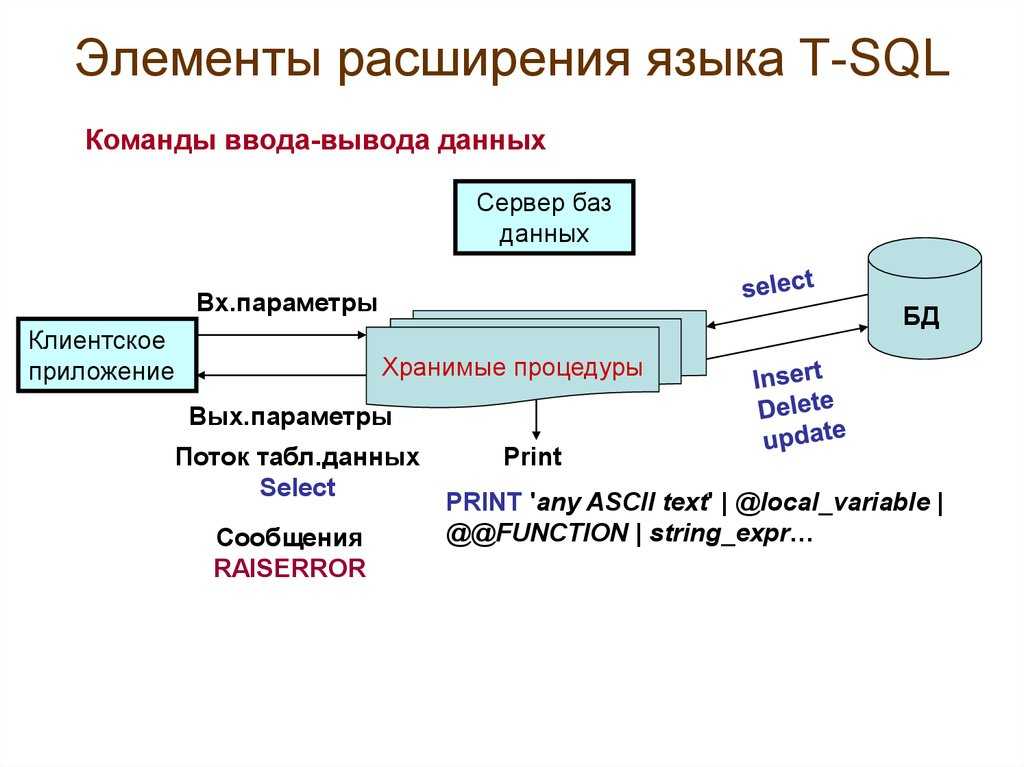 Как на t-sql загрузить данные из excel? распределенные запросы | info-comp.ru - it-блог для начинающих