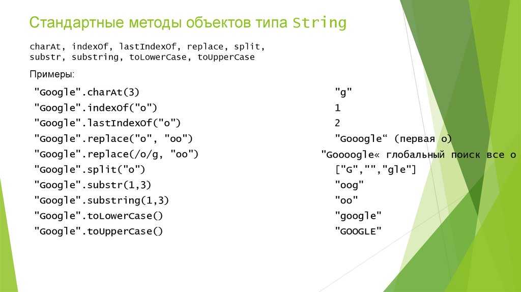 Метод объекта javascript. Js методы объектов String шпаргалка. Методы строк js. JAVASCRIPT методы объекта. Методы строк js шпаргалка.