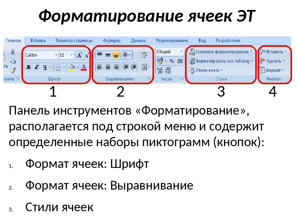 Балл подпись отсутствует. Панель инструментов ворд Формат. Панель инструментов форматирование. Панель форматирования в Word. Панель инструментов форматирование в Word.