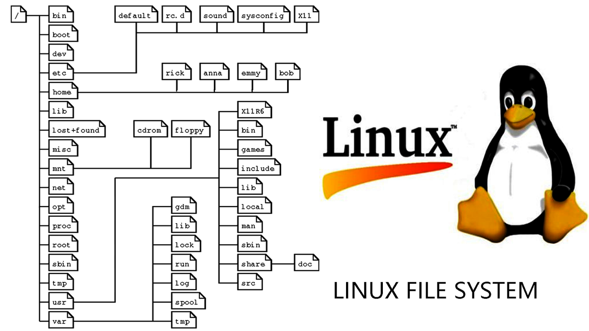 Разработчики: ядро linux слишком «дырявое», его нужно переписать с нуля