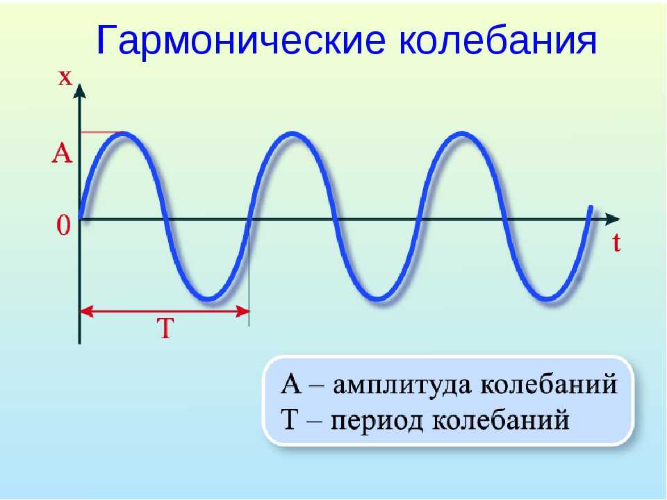 .м.м.анисимов физическая электроника