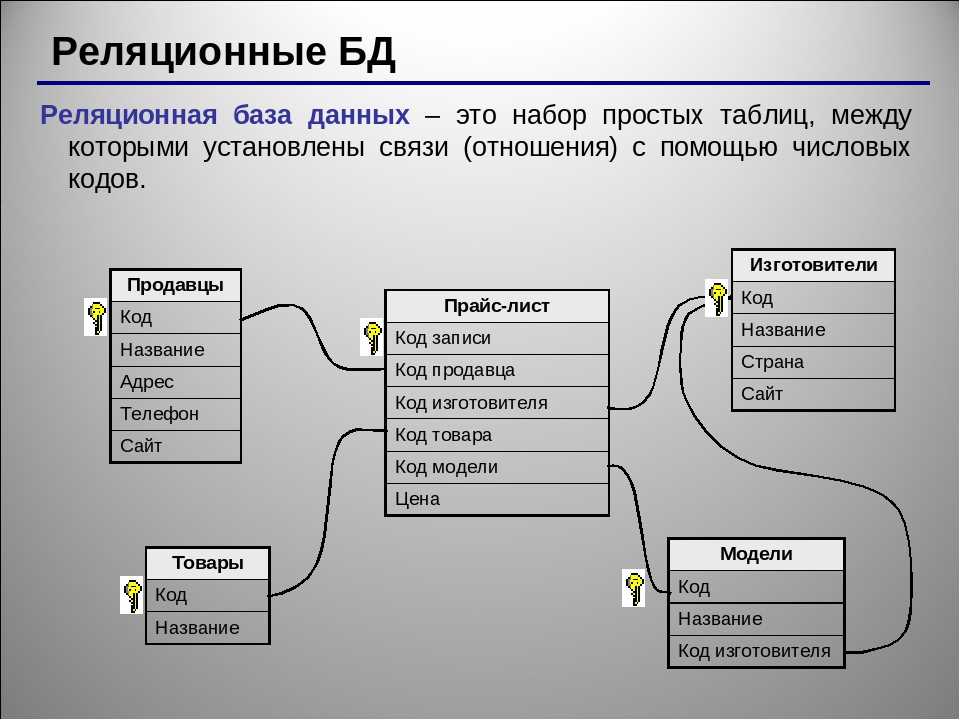 Хранение изображений в бд