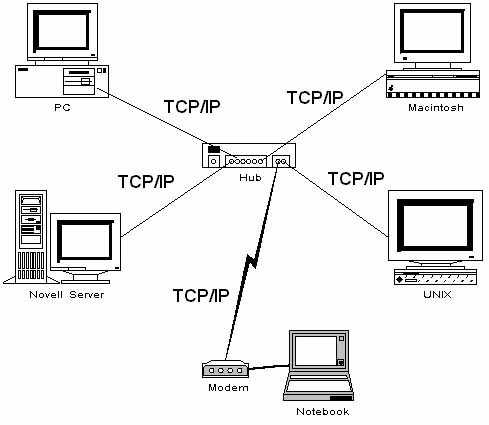 Транспортный протокол tcp - sysadminium