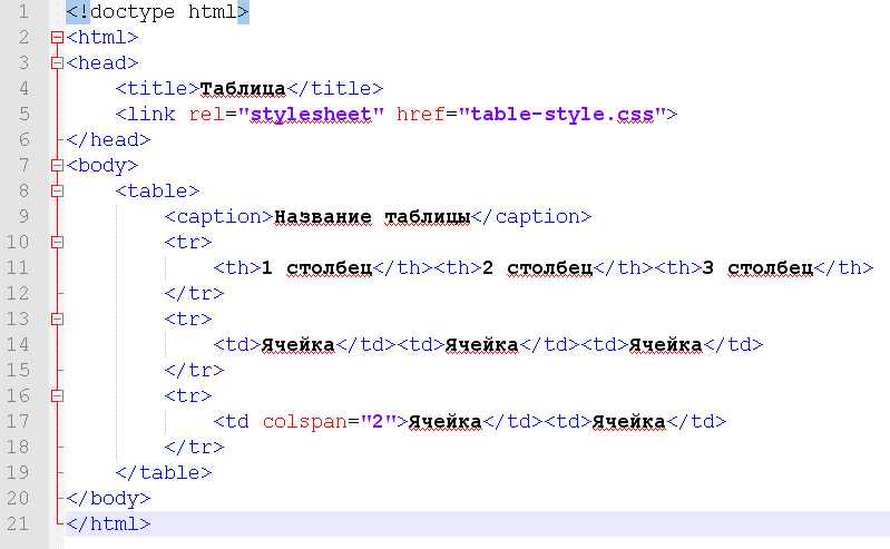 Css: оформление html таблиц - рамка, размер, выравнивание текста