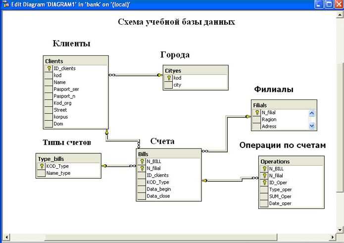 Mysql сравнивает структуру двух таблиц базы данных - русские блоги