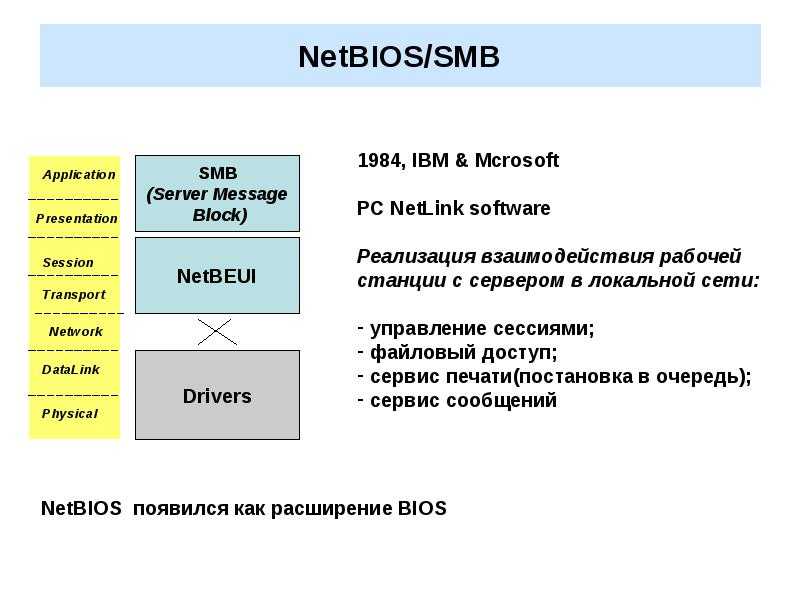 Smb meaning. Стек NETBIOS/SMB. NETBIOS протокол. Протокол обмена данными. NETBIOS/SMB схема.