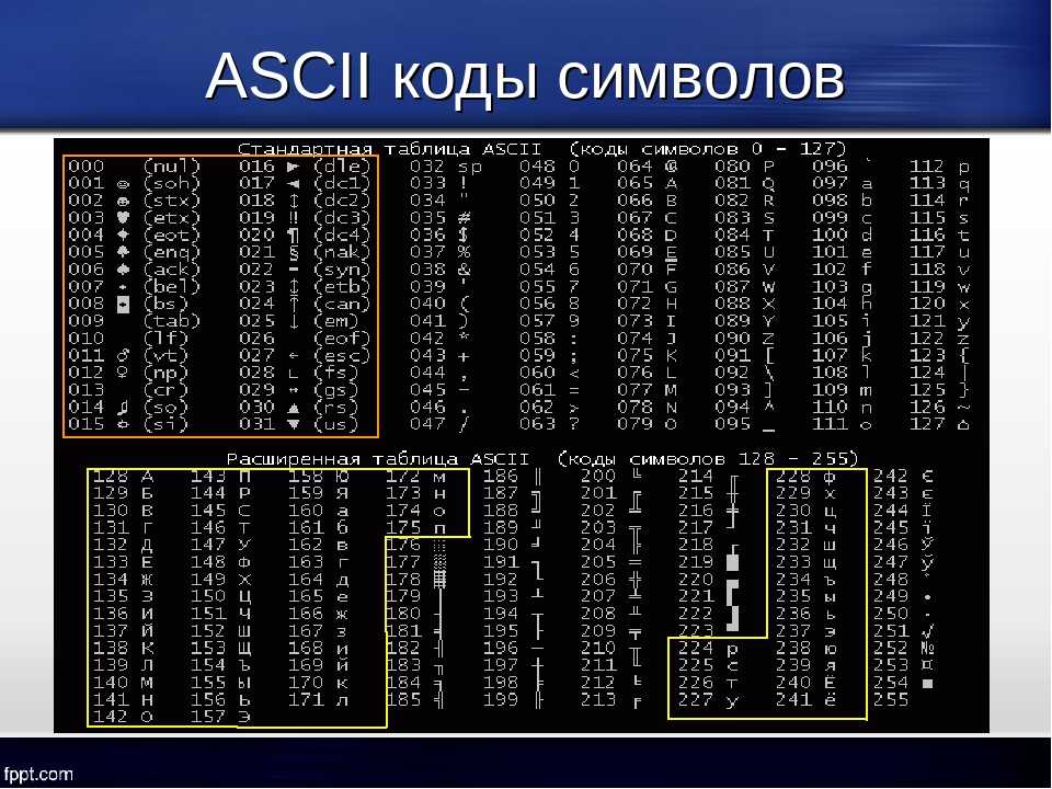 Таблицы кодов символов ascii и unicode | защита информации