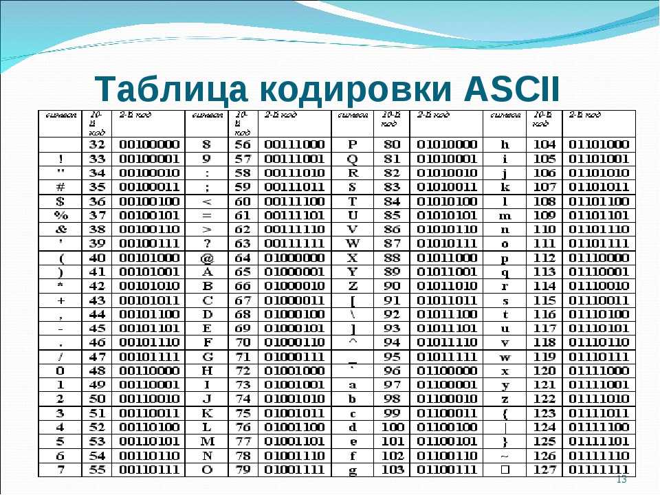 ASCII определяет 128 символов, которые соответствуют номерам 0–127 Unicode определяет меньше 2 21 символов, которые аналогично