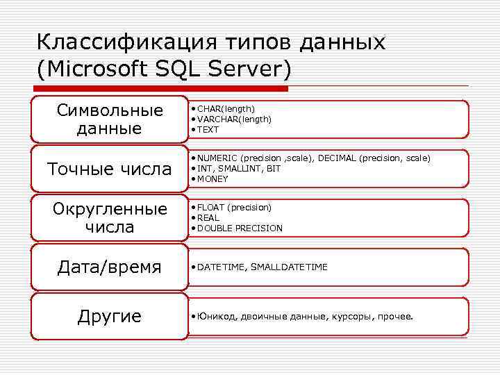 Типы nchar и nvarchar (transact-sql) - sql server | microsoft docs